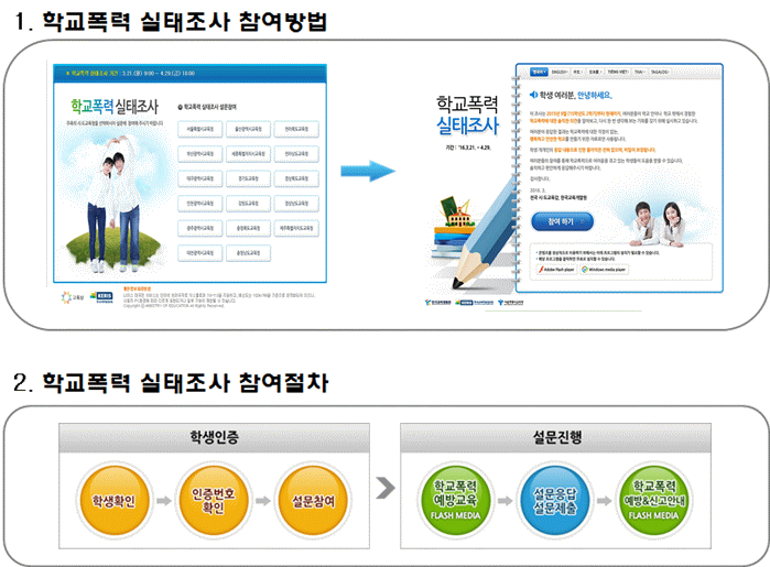 ì¸ì²œìˆ­ì˜ì´ˆë